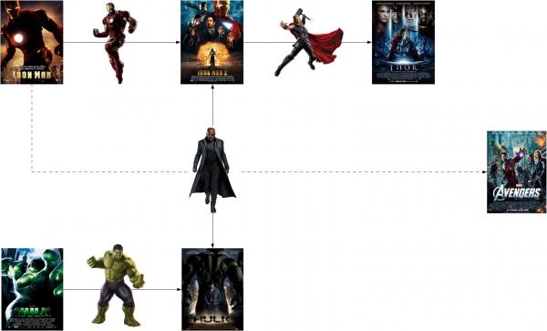 Iron Man Marvel