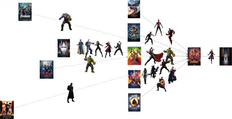 Infinity War