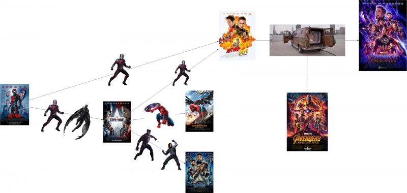 Liens Ant-Man