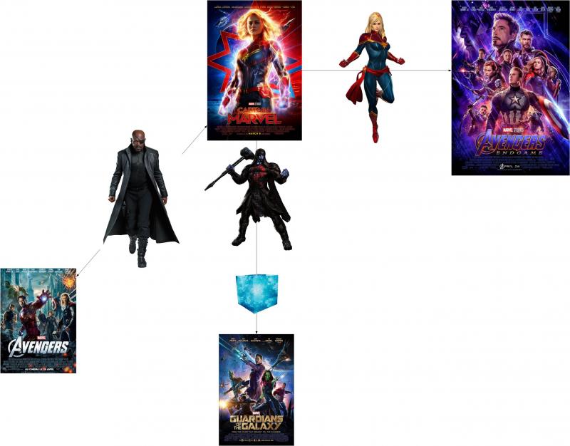 Liens Captain Marvel