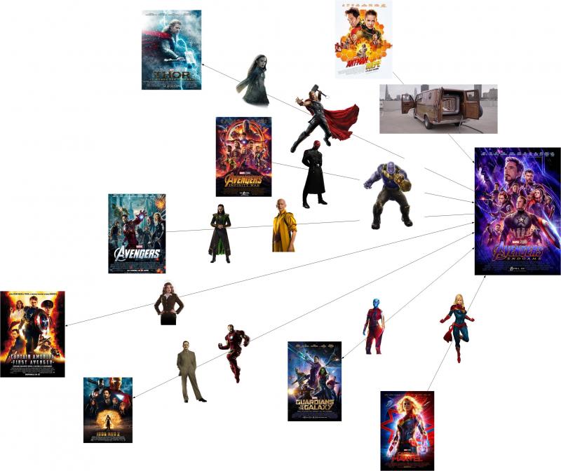 Liens EndGame