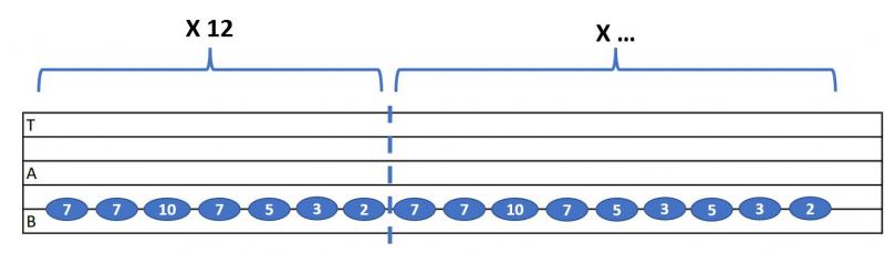 Tablature Seven Nation Army